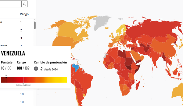 países más corruptos