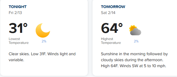 Greenville Weather SC 