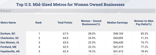 mujeres emprendedoras 