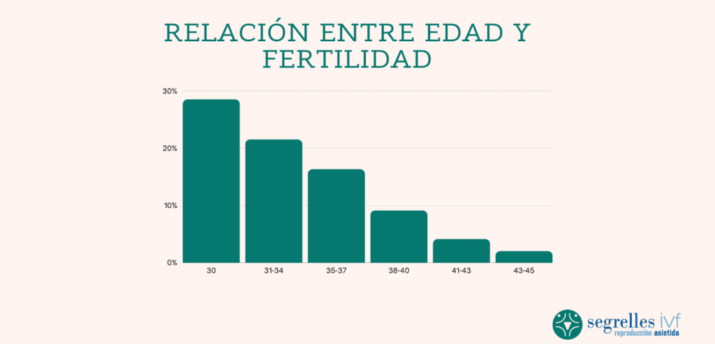 embarazo
