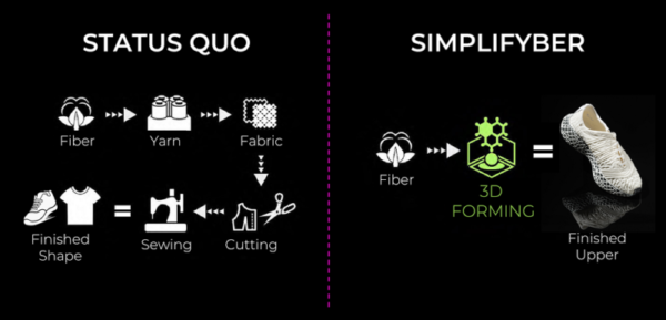 Simplifyber