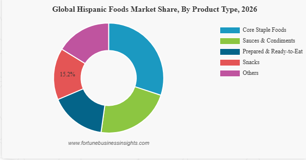 alimentos hispanos