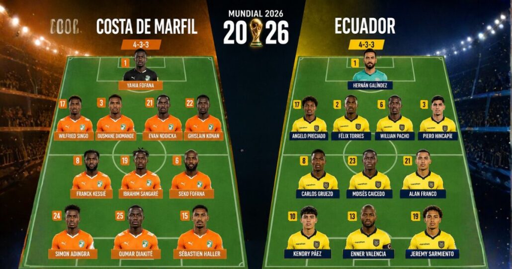 Mundial 2026 | Costa de Marfil un oponente que no desafía a la selección ecuatoriana 