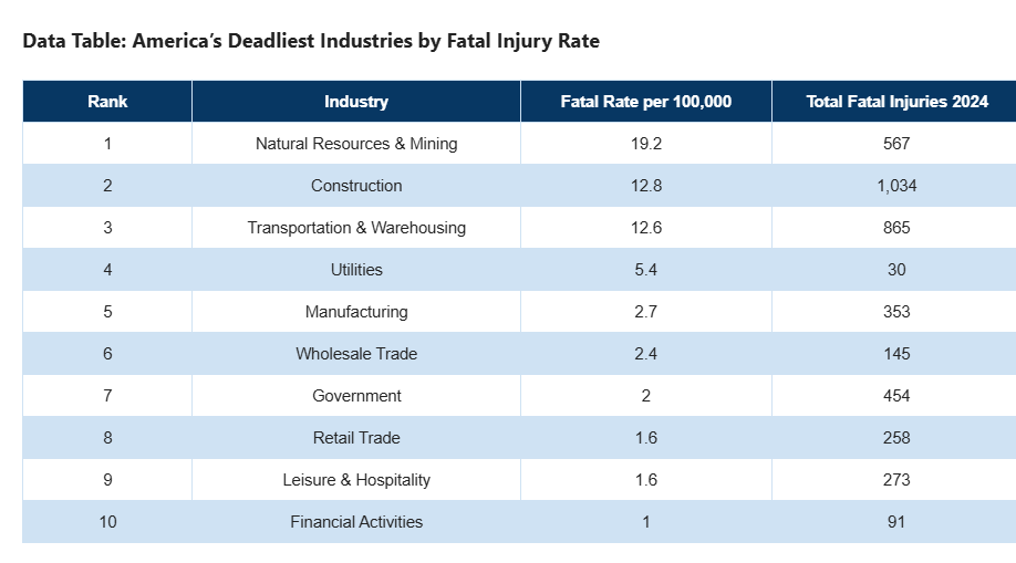  trabajadores Estados Unidos