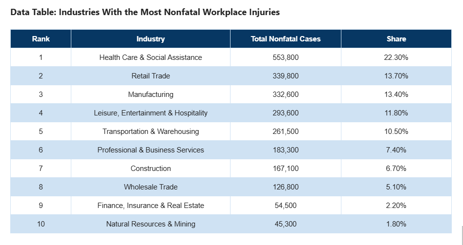  trabajadores Estados Unidos