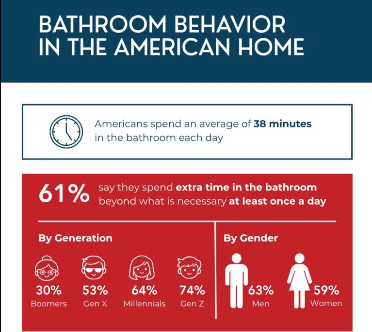 baño 