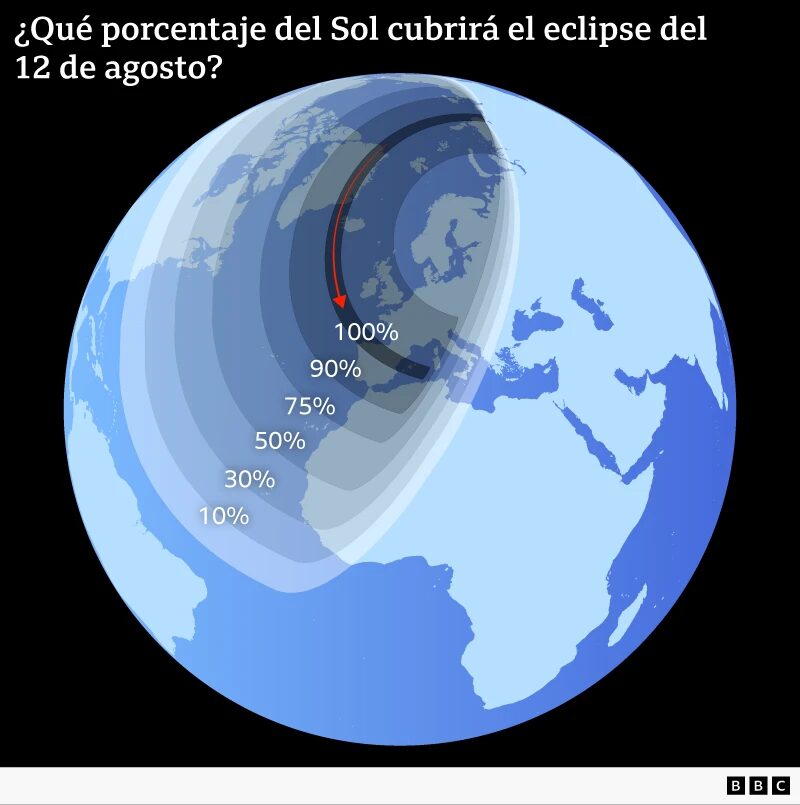eclipse solar