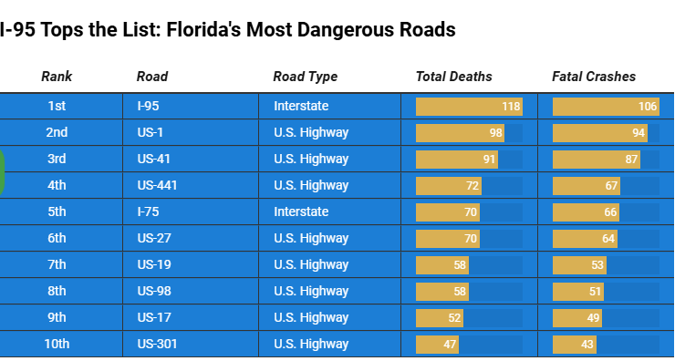 Florida