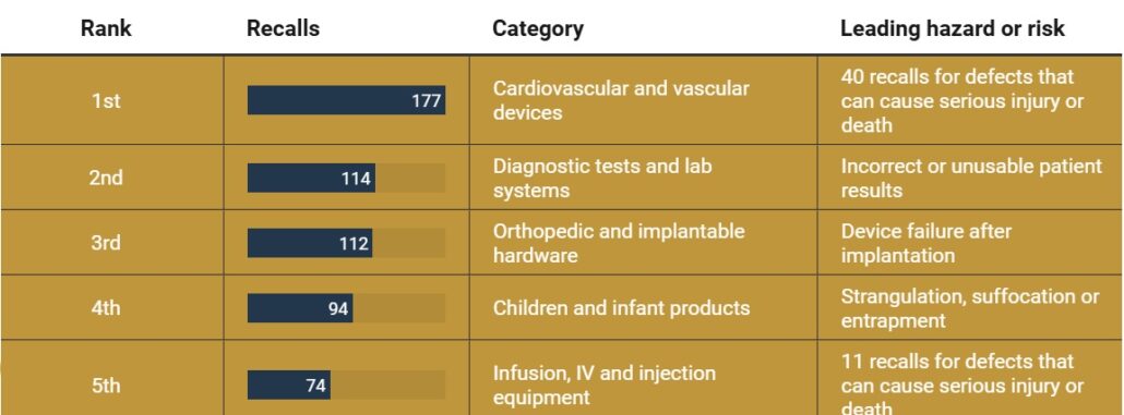 dispositivos médicos